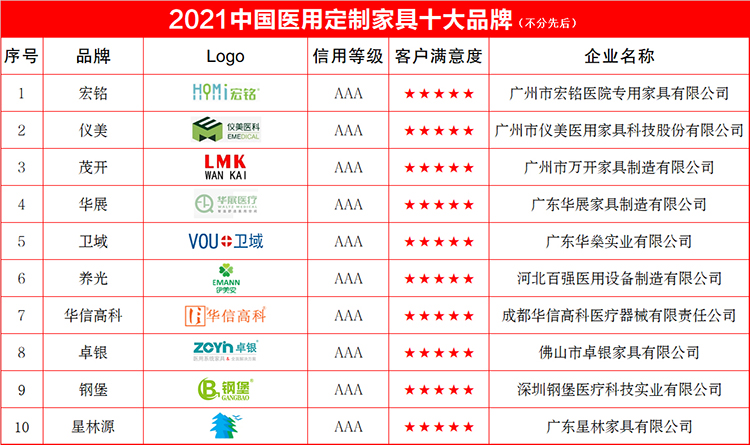 医用定制家具十大750.jpg