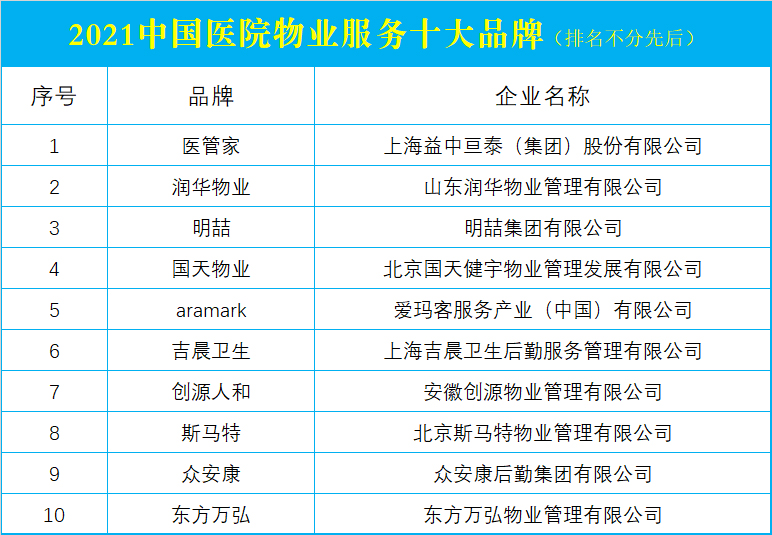医院物业十大品牌.jpg