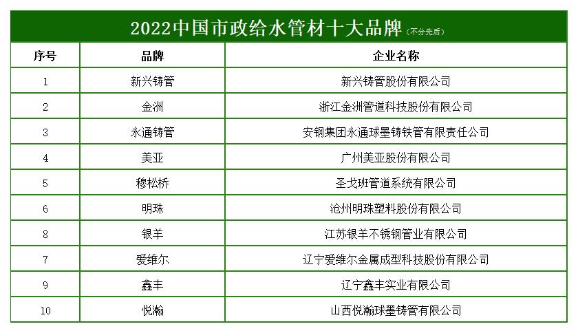 给水十大.jpg