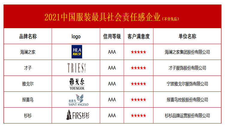 2021服装公示榜单_A155E161.png