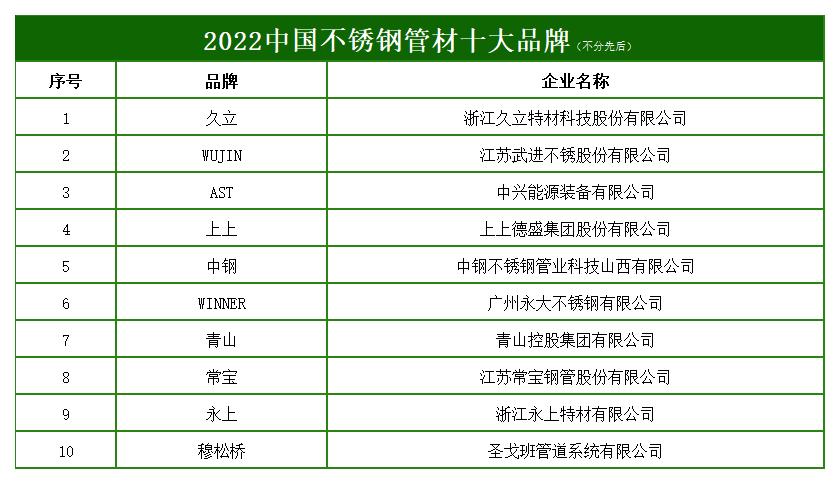 不锈钢十大.jpg