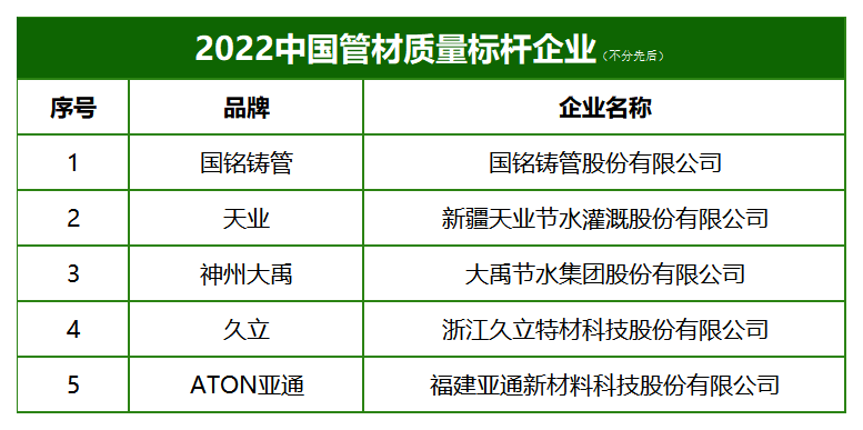 2022管道榜单_B101D107.png