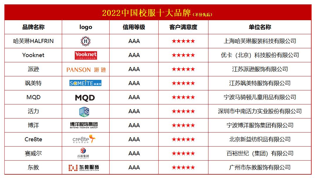 2022校服十大.jpg
