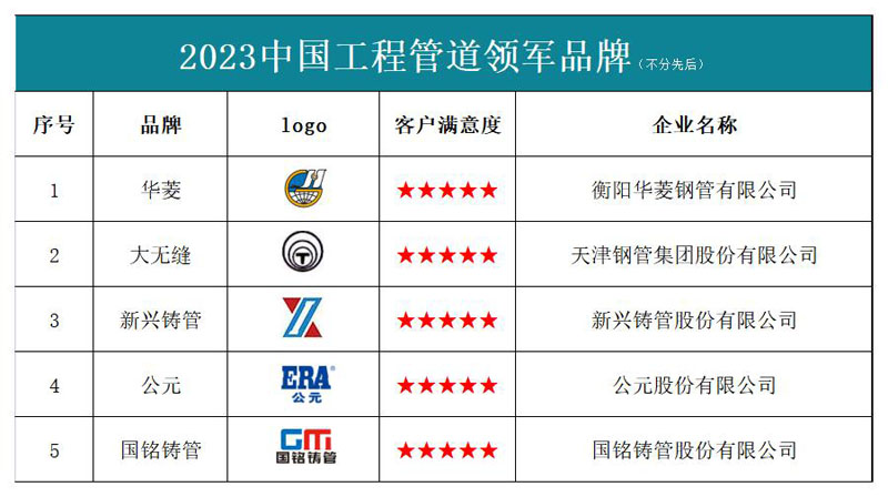 2023管道领军 (2).jpg