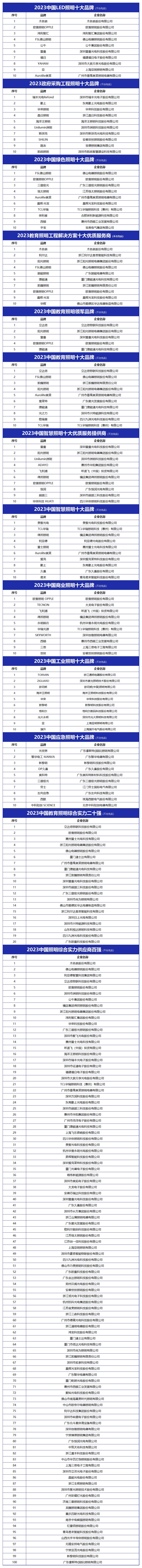 2023照明榜单.jpg