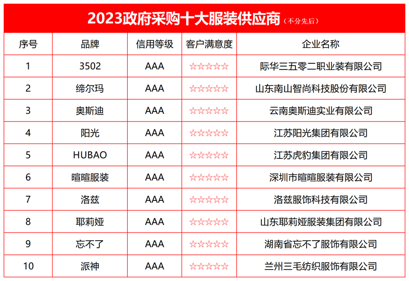 政采十大.png