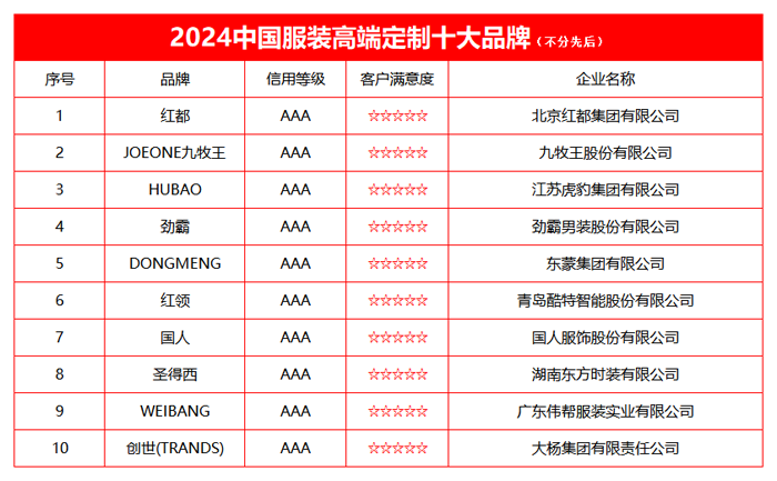 高定十大.png